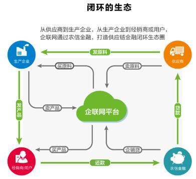 企聯網引爆首屆中國農牧行業互聯網大會，供應鏈管理服務成焦點